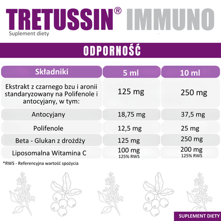 Tretussin Immuno płyn, 150 ml