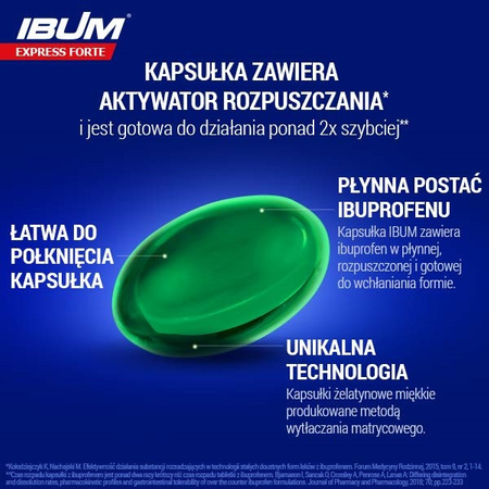 Ibum Express Forte 400 mg, 24 kapsułek miękkich