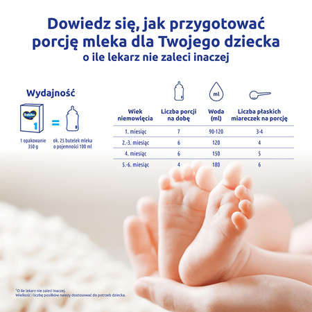 Bebiko 1 Nutriflor Expert 350 g