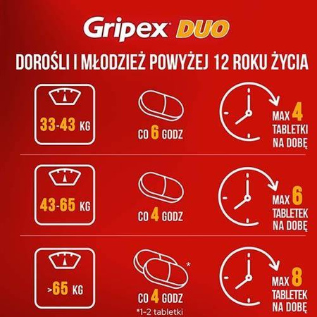 Gripex Duo tabl.powl. 0,5g+6,1mg 16 tabl.