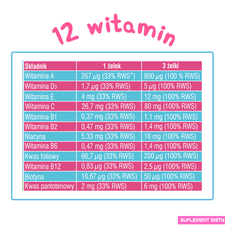 Żelki Witaminki 180 g (60 szt.)